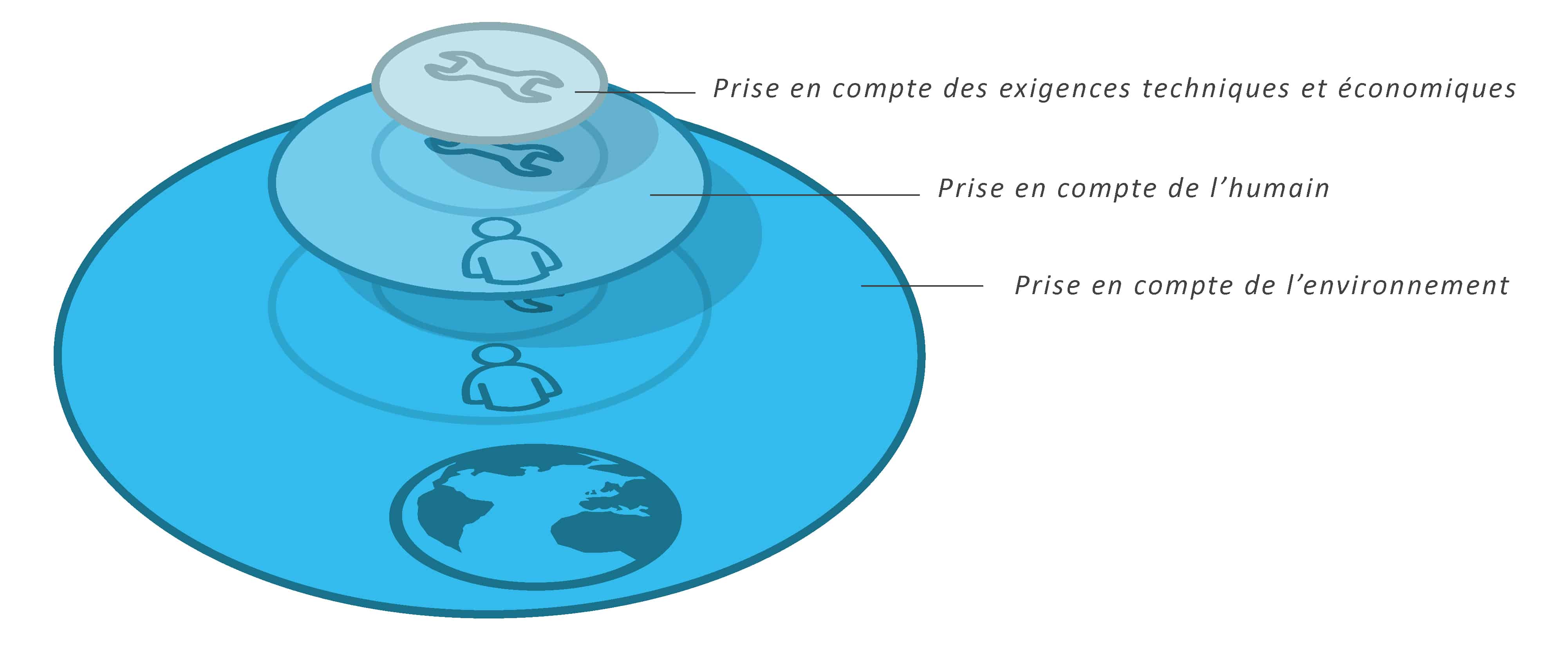 3. Metier_l ecoconception chez mu